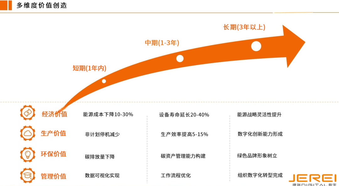 尊龙时凯数字能源管理EPC总包方案，，，，重构制造业节能降碳新范式